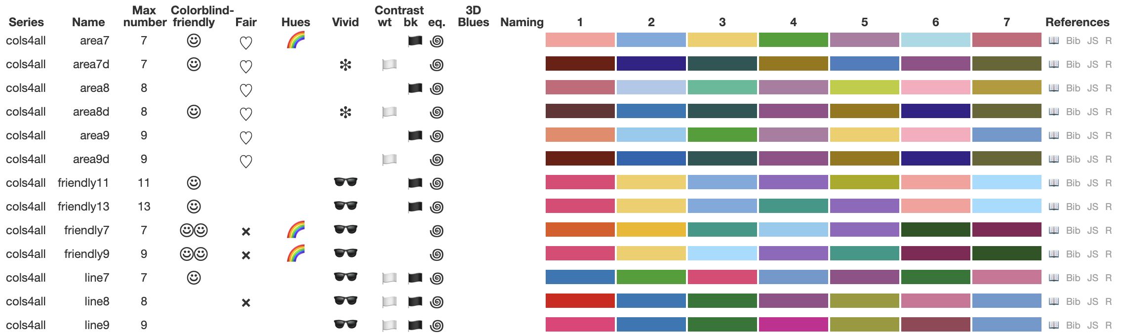 New preliminary set of cols4all palettes