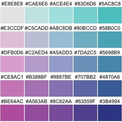 Example of palette type: bivariate (seq x seq)