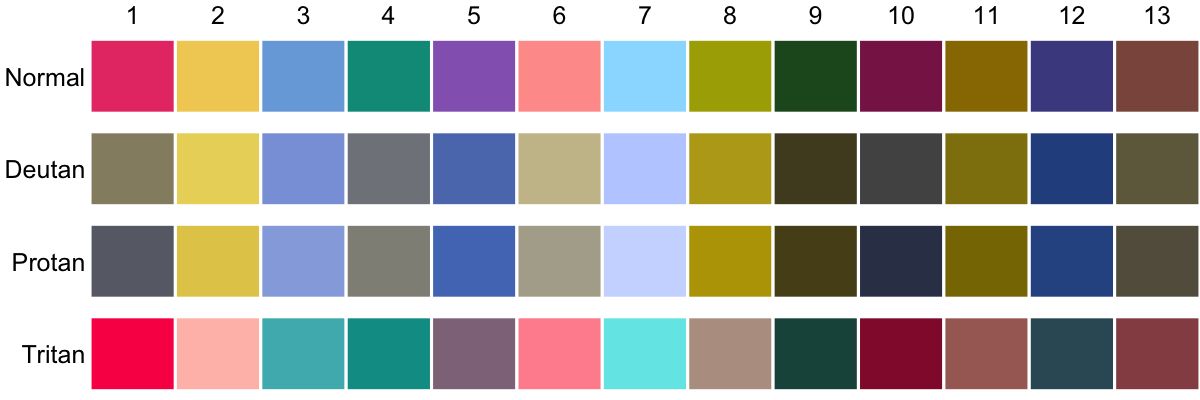 friendly: a palette optimized for color blind friendliness