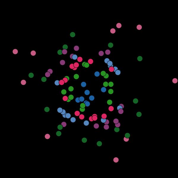 line7: a palette for point and line charts