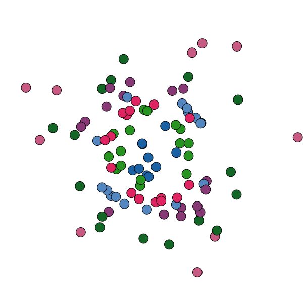 line7: a palette for point and line charts